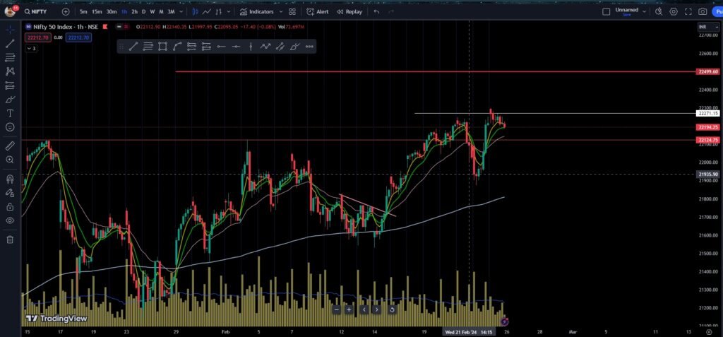 nifty 50 analysis for 26-2-24